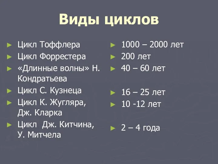 Виды циклов Цикл Тоффлера Цикл Форрестера «Длинные волны» Н. Кондратьева