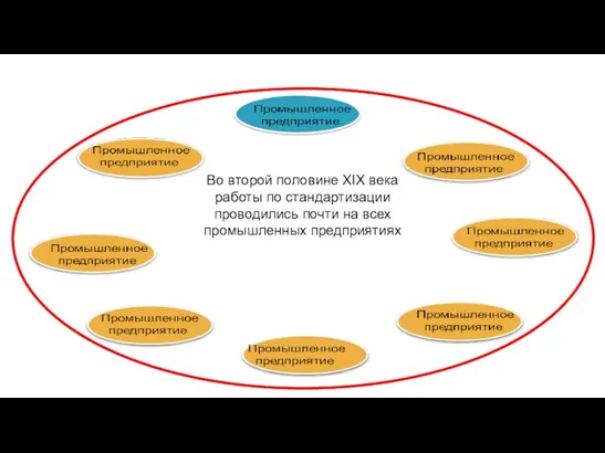 Во второй половине XIX века работы по стандартизации проводились почти на всех промышленных предприятиях