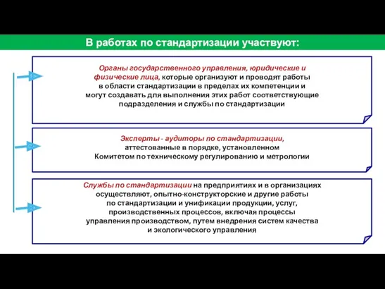 Органы государственного управления, юридические и физические лица, которые организуют и