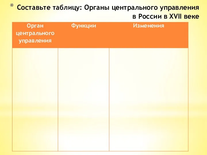 Составьте таблицу: Органы центрального управления в России в XVII веке