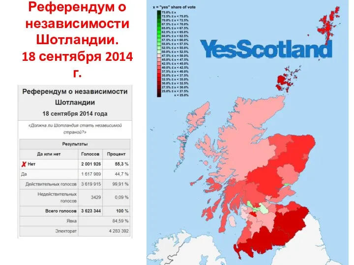 Референдум о независимости Шотландии. 18 сентября 2014 г.