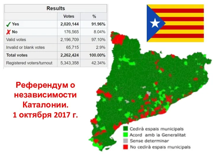 Референдум о независимости Каталонии. 1 октября 2017 г.