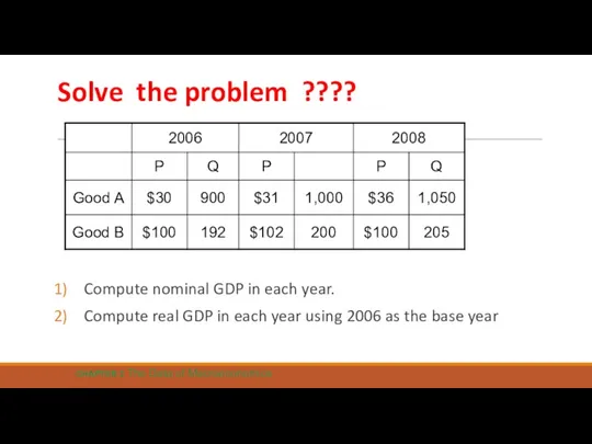 Solve the problem ???? Compute nominal GDP in each year.
