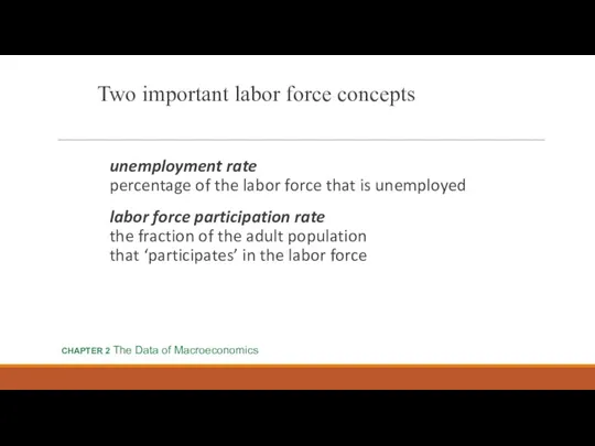 Two important labor force concepts unemployment rate percentage of the