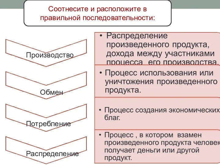 Соотнесите и расположите в правильной последовательности: Потребление Распределение Обмен Производство