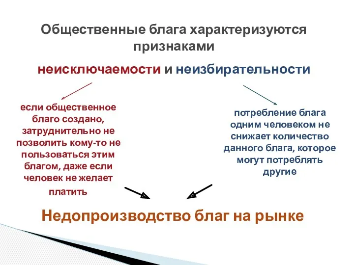 Общественные блага характеризуются признаками неисключаемости и неизбирательности