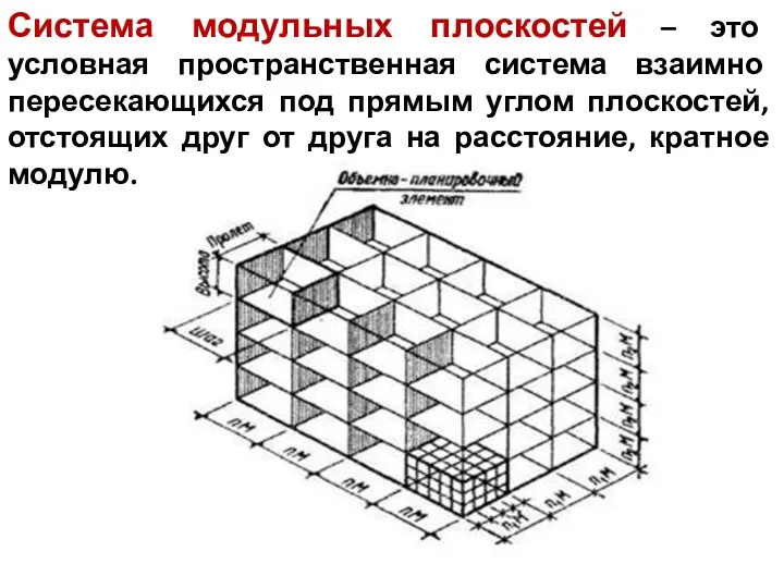 Система модульных плоскостей – это условная пространственная система взаимно пересекающихся
