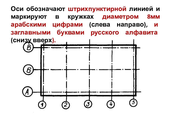 Оси обозначают штрихпунктирной линией и маркируют в кружках диаметром 8мм