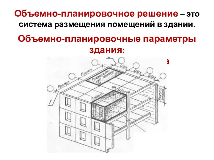 Объемно-планировочное решение – это система размещения помещений в здании. Объемно-планировочные параметры здания: шаг, пролет, высота этажа