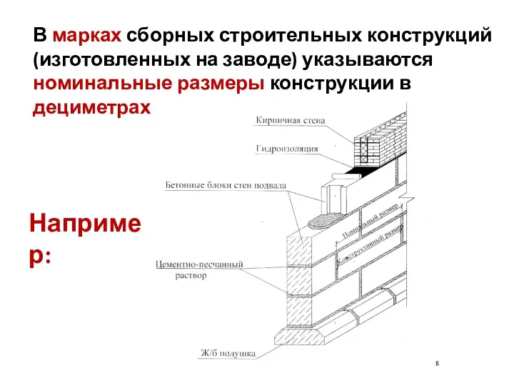 В марках сборных строительных конструкций (изготовленных на заводе) указываются номинальные размеры конструкции в дециметрах (дм). Например: