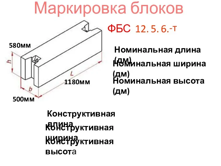 Маркировка блоков ФБС 12. 5. 6. -т 1180мм 500мм 580мм