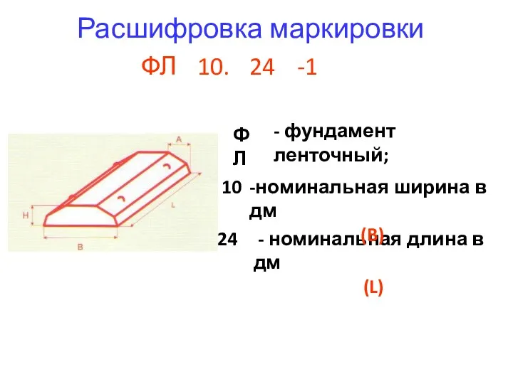 Расшифровка маркировки ФЛ 10. 24 -1 - фундамент ленточный; - номинальная длина в