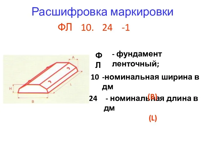 Расшифровка маркировки ФЛ 10. 24 -1 - фундамент ленточный; -