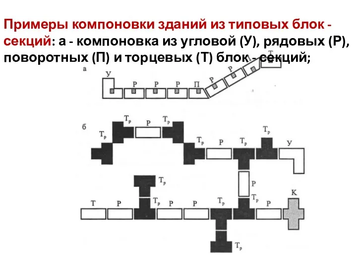 Примеры компоновки зданий из типовых блок - секций: а -