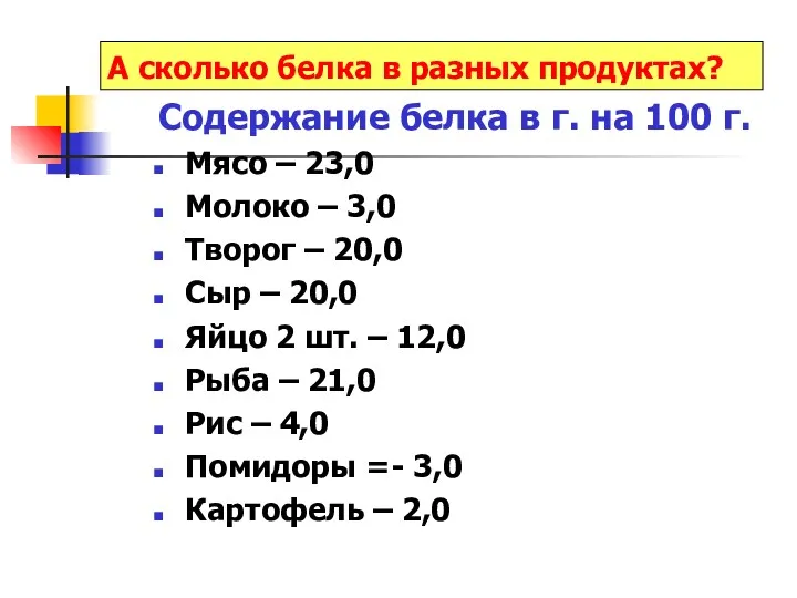 А сколько белка в разных продуктах? Содержание белка в г.