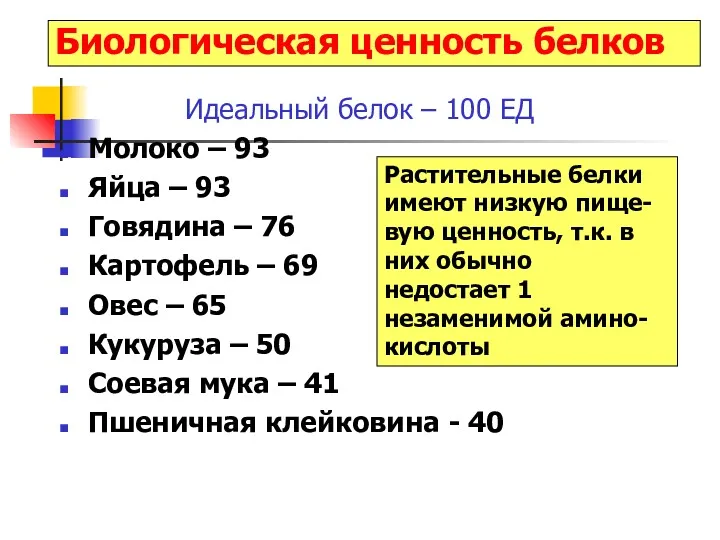 Биологическая ценность белков Идеальный белок – 100 ЕД Молоко –