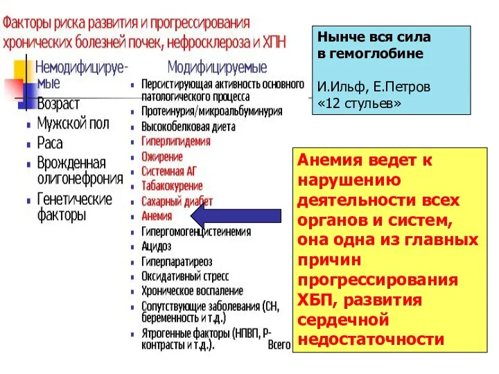 Анемия ведет к нарушению деятельности всех органов и систем, она