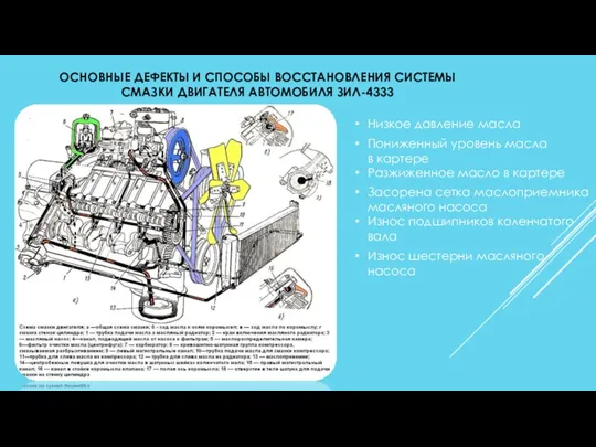 ОСНОВНЫЕ ДЕФЕКТЫ И СПОСОБЫ ВОССТАНОВЛЕНИЯ СИСТЕМЫ СМАЗКИ ДВИГАТЕЛЯ АВТОМОБИЛЯ ЗИЛ-4333