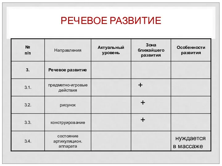 РЕЧЕВОЕ РАЗВИТИЕ