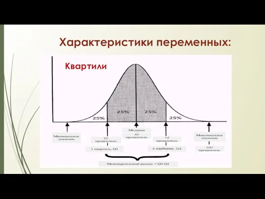 Характеристики переменных: квартили, коэффициент асимметрии, эксцесс, коэффициент корреляции и др. Квартили