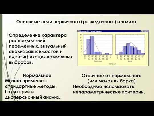 Основные цели первичного (разведочного) анализа Определение характера распределений переменных, визуальный