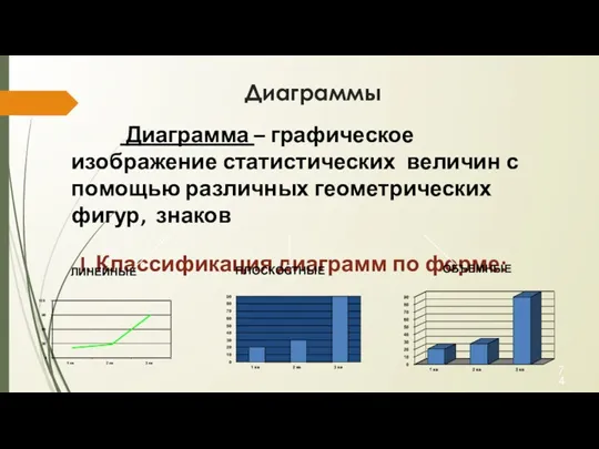 Диаграммы Диаграмма – графическое изображение статистических величин с помощью различных