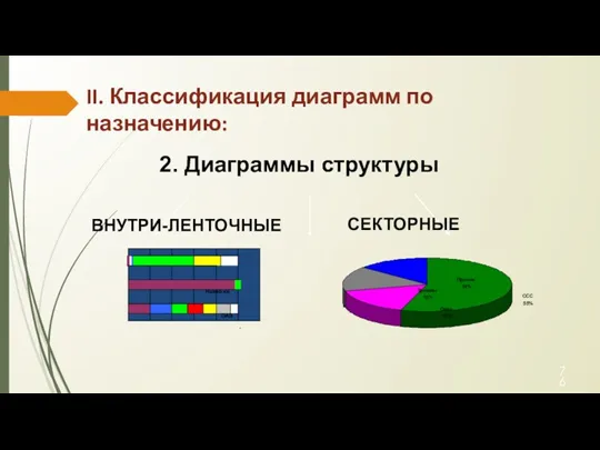 ОАЭ Намибия ССС 55% Прочие 14% Травмы 15% Онко 16%