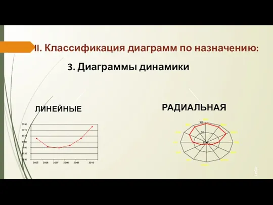 0 50 100 янв фев март апр май июнь июль