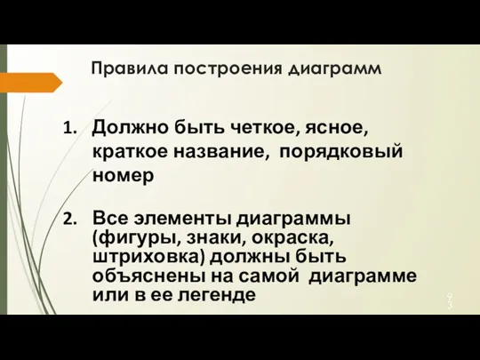 Правила построения диаграмм Должно быть четкое, ясное, краткое название, порядковый