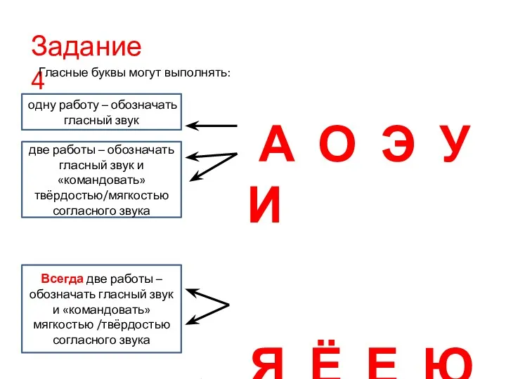 Задание 4 Гласные буквы могут выполнять: А О Э У