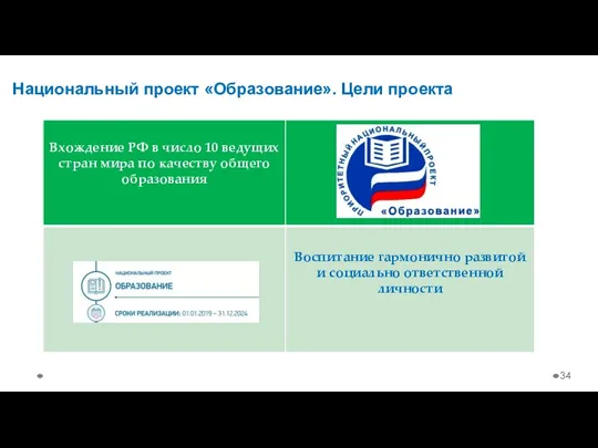 Национальный проект «Образование». Цели проекта