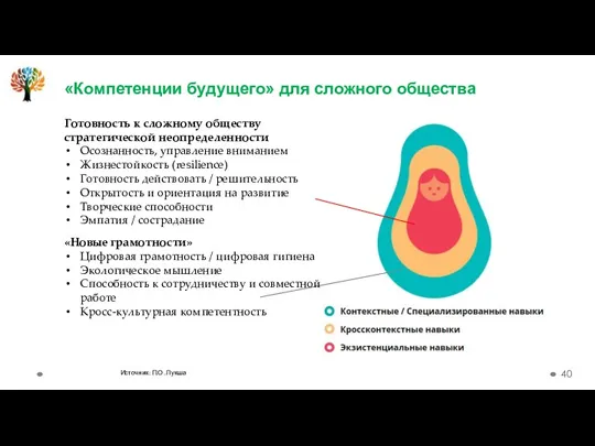 «Компетенции будущего» для сложного общества Готовность к сложному обществу стратегической