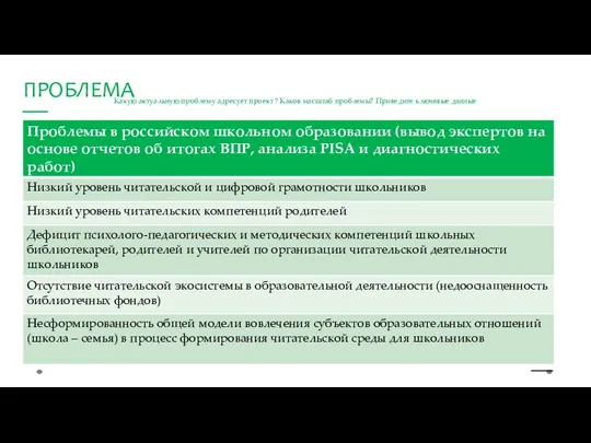 Какую актуальную проблему адресует проект ? Каков масштаб проблемы? Приведите ключевые данные ПРОБЛЕМА