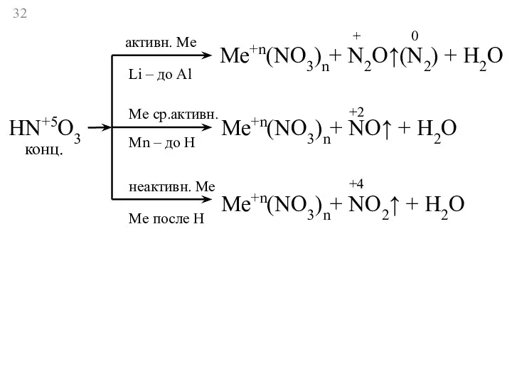 HN+5O3 активн. Ме Li – до Al Ме ср.активн. Мn