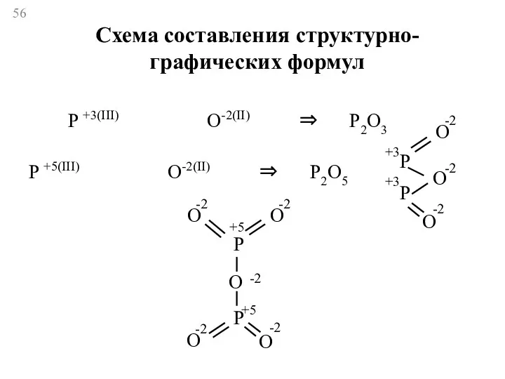 P +3(III) O-2(II) ⇒ P2O3 O P +5(III) O-2(II) ⇒