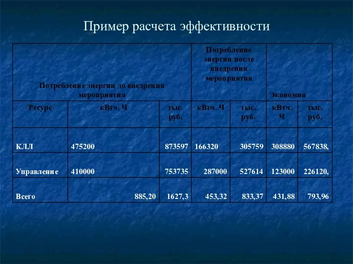 Пример расчета эффективности