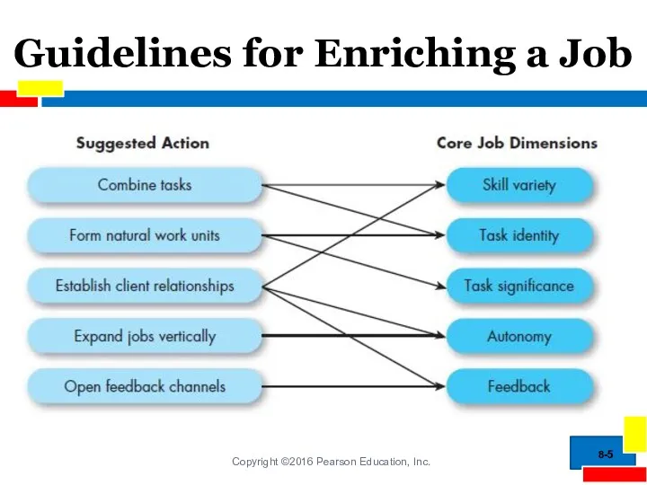 Guidelines for Enriching a Job 8-