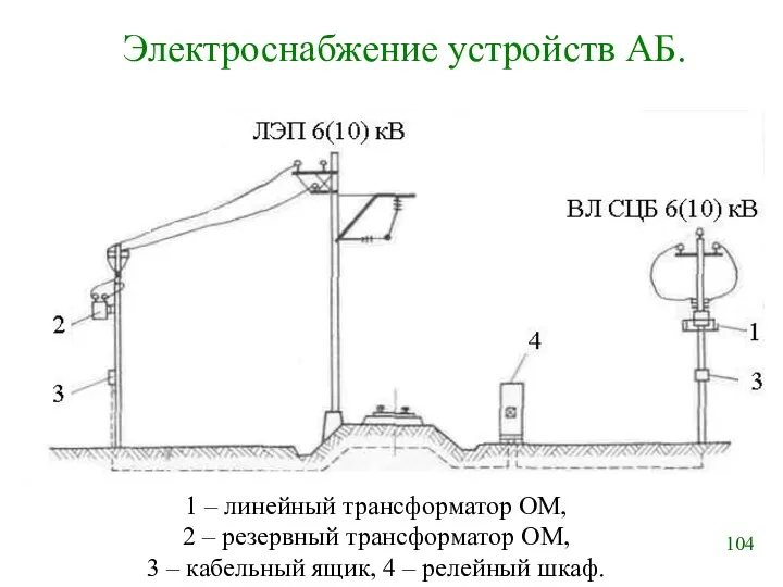 Электроснабжение устройств АБ. 1 – линейный трансформатор ОМ, 2 –