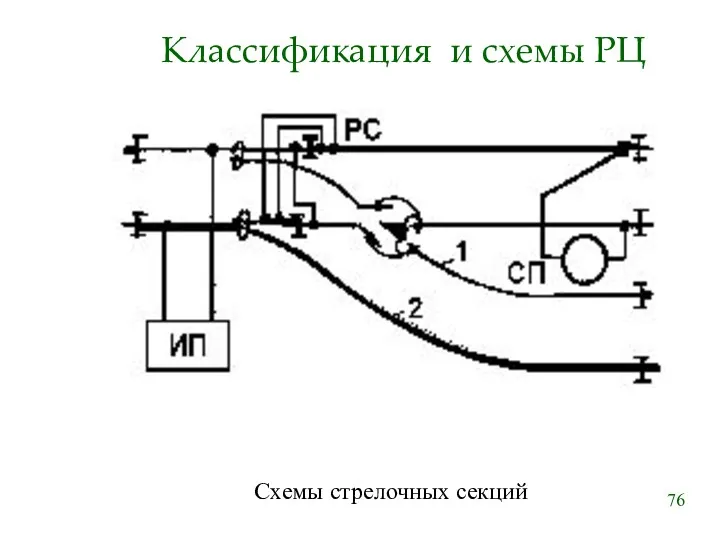 Классификация и схемы РЦ Схемы стрелочных секций