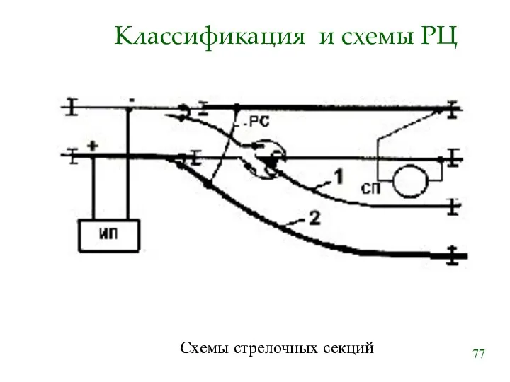 Классификация и схемы РЦ Схемы стрелочных секций