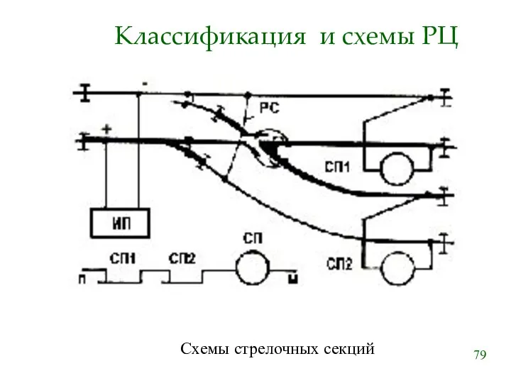 Классификация и схемы РЦ Схемы стрелочных секций