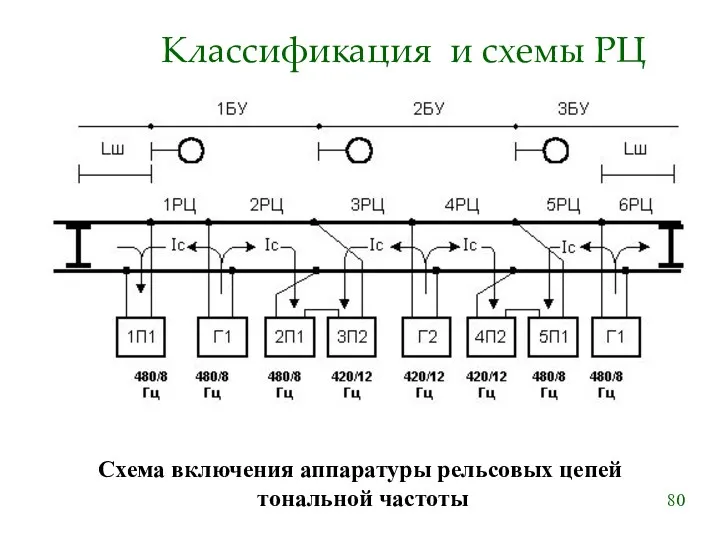 Классификация и схемы РЦ Схема включения аппаратуры рельсовых цепей тональной частоты