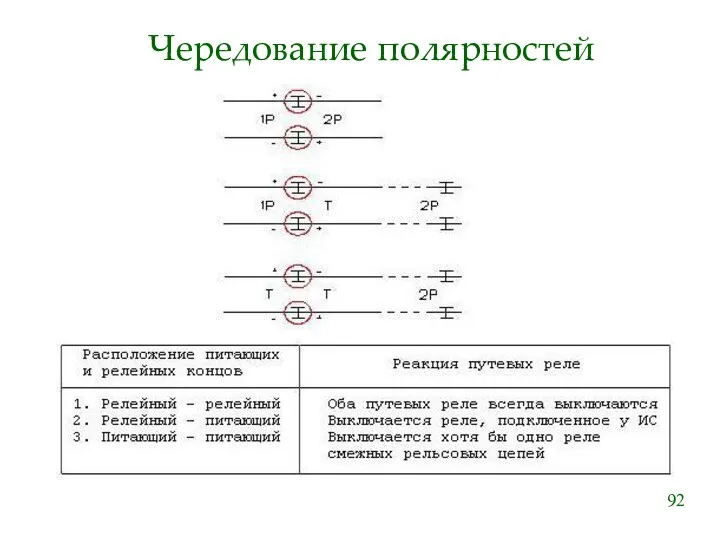 Чередование полярностей