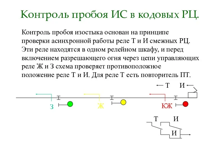 КЖ Ж З Т И Контроль пробоя изостыка основан на