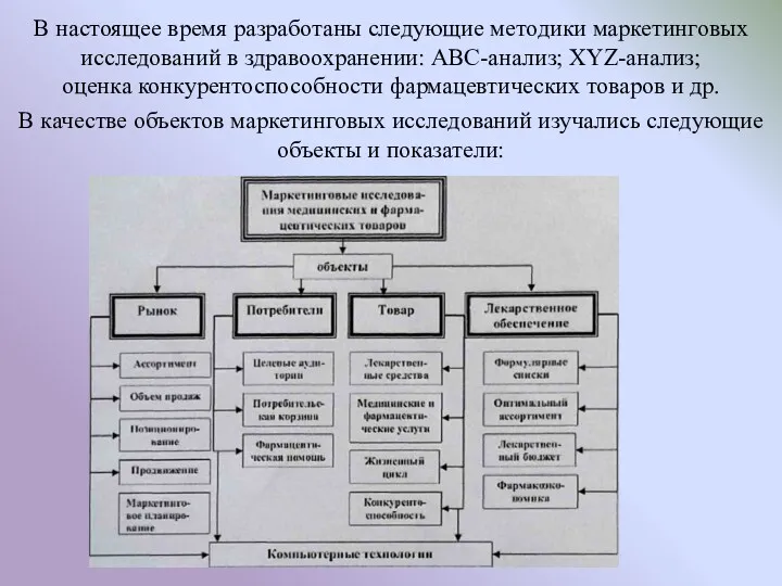 В настоящее время разработаны следующие методики маркетинговых исследований в здравоохранении: