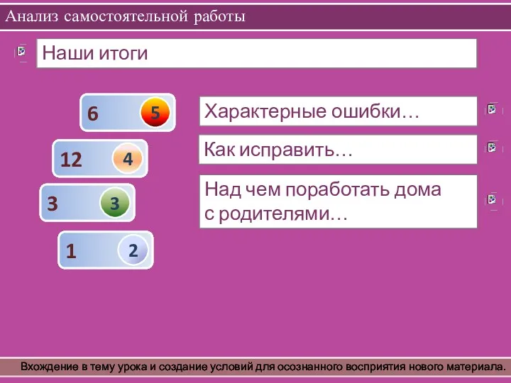 Анализ самостоятельной работы Вхождение в тему урока и создание условий