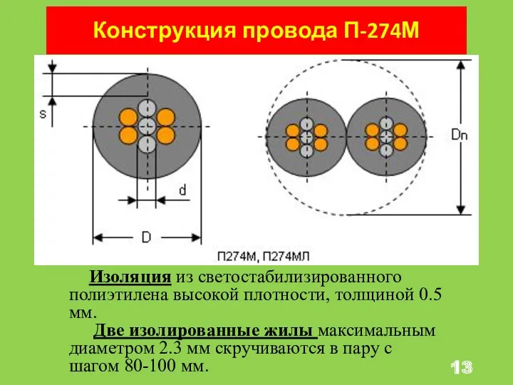 Конструкция провода П-274М Изоляция из светостабилизированного полиэтилена высокой плотности, толщиной