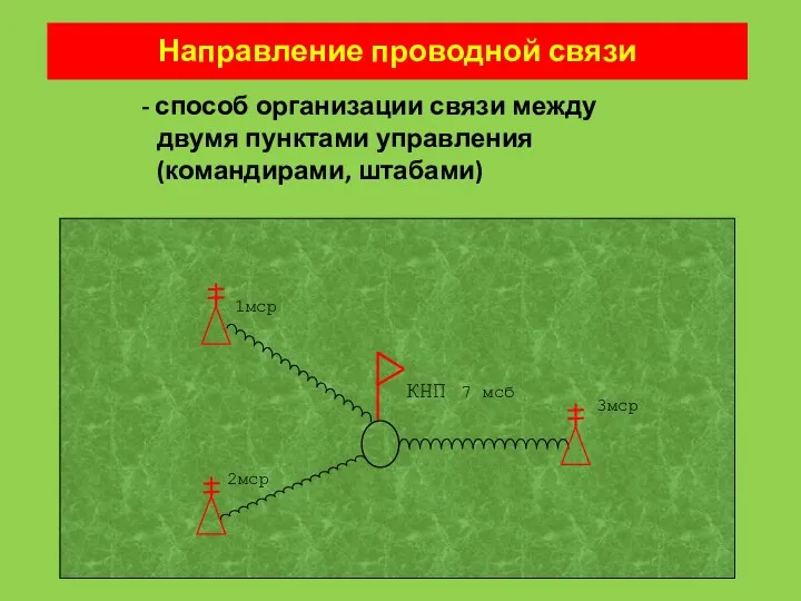 Направление проводной связи - способ организации связи между двумя пунктами