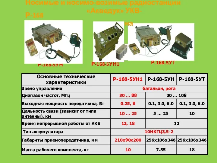 Носимые и носимо-возимые радиостанции Р-168 «Акведук» УКВ-диапазона