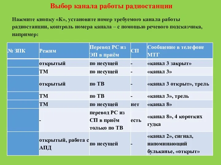 Выбор канала работы радиостанции Нажмите кнопку «К», установите номер требуемого